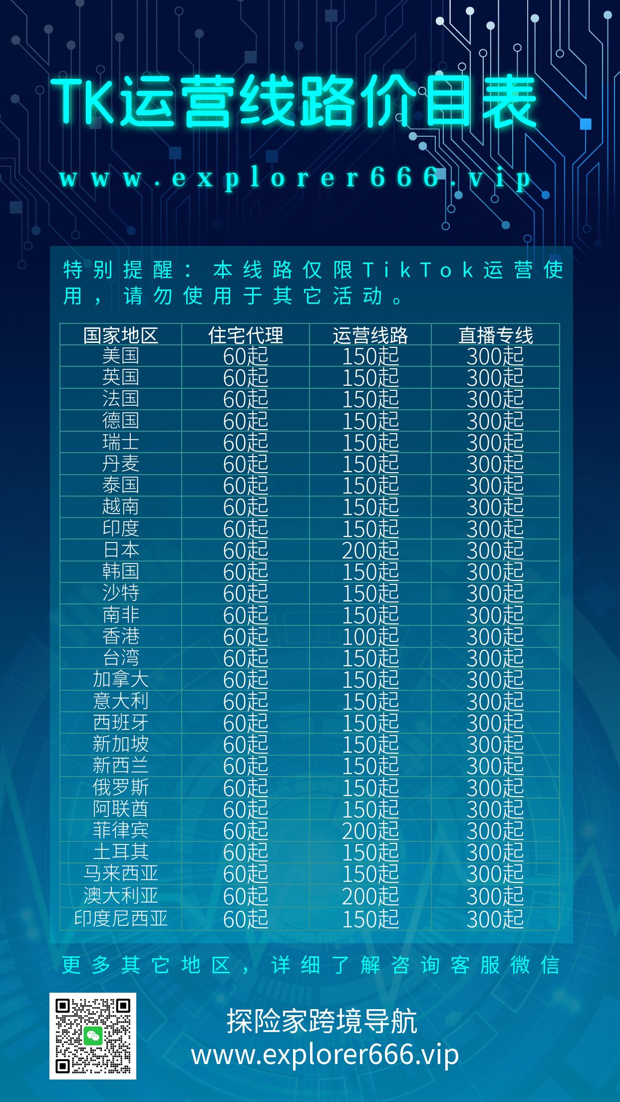 图片[2]-TK运营独享线路（环境配置，线路搭建）-探险家资源网